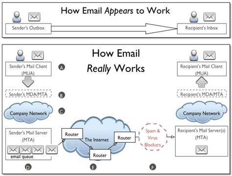 what email works with outlook.